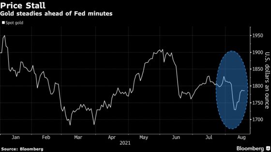 Gold Steadies as Investors Turn Their Focus to Fed Minutes