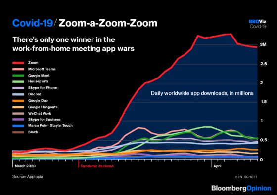 The Giant WFH Experiment Has One Winner