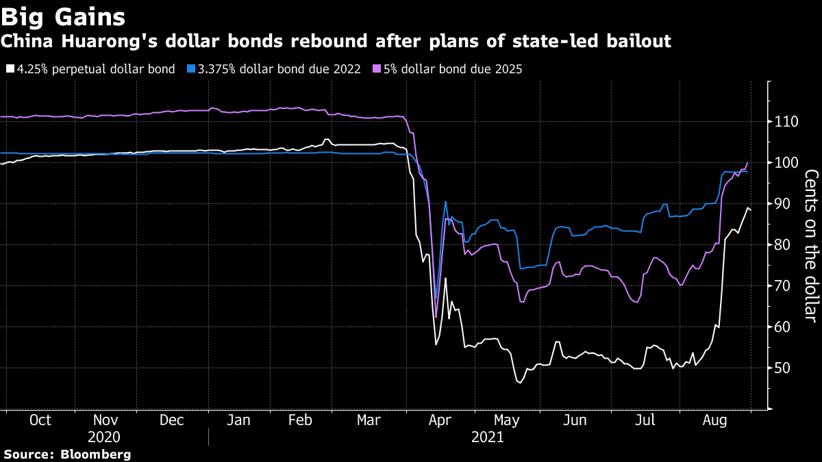 China Huarong S Journey From Safe Bet To Bad News A Timeline