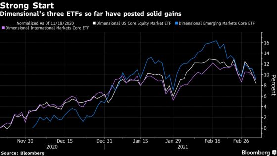 History Made as First Mutual Fund Converts Into an ETF