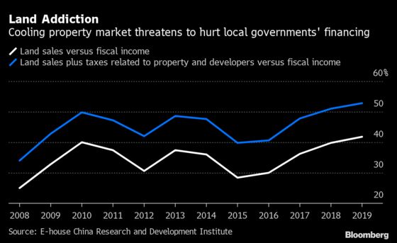 China’s Land Market Slump Threatens $1 Trillion Revenue Earner