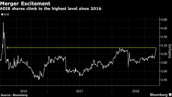 Abu Dhabi Three-Way Merger Turns Focus on `Last Bank Standing'