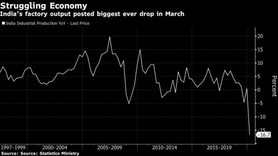 Unlike China, India Oil Demand Stays Weak as Economy Falters