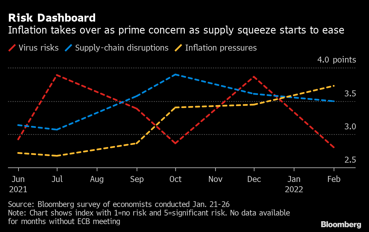 ECBは来年序盤にまずQE終了、利上げ開始はその半年後－調査 - Bloomberg