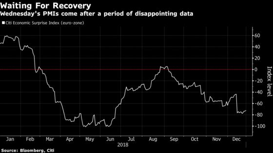 European Stocks Start 2019 on a Sour Note