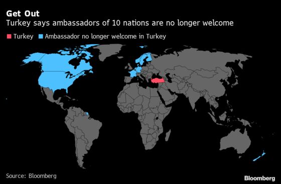 Lira Drops to Record After Erdogan’s Threat Against Envoys