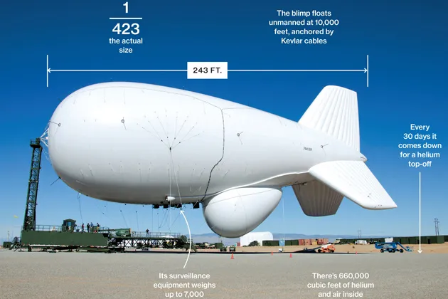 Raytheon Will Test Anti-Missile Blimps Over Washington