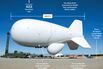 Raytheon Will Test Anti-Missile Blimps Over Washington