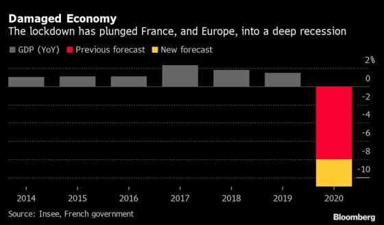 French Government Sees Economy Shrinking 11% This Year