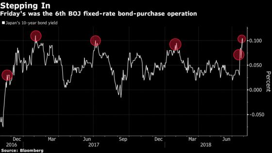 BOJ Seeks to Rein in Yields With Second Fixed-Rate Operation