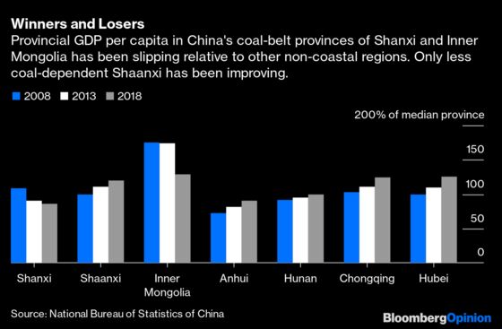 China Can Have Cheap Coal or Common Prosperity. Not Both