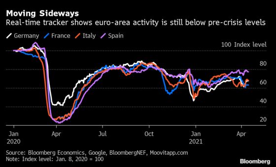 Draghi Wields Six-Point Shopping List for EU To Reinvent Italy