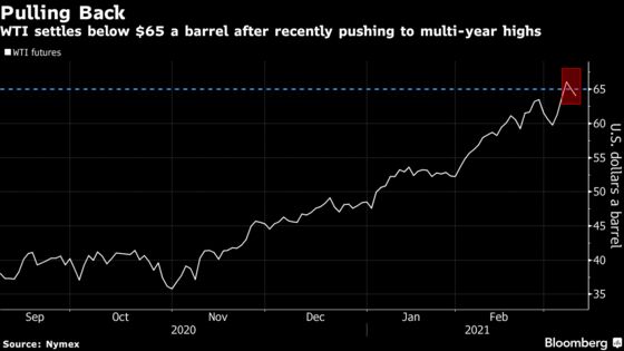 Oil Deepens Retreat After Recent Rally Flashes Technical Warning