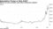 Bitcoin has gone parabolic amid wider mainstream adoption