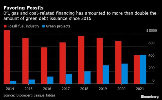 Central Banks Now Have More Traction on Climate Than Protesters