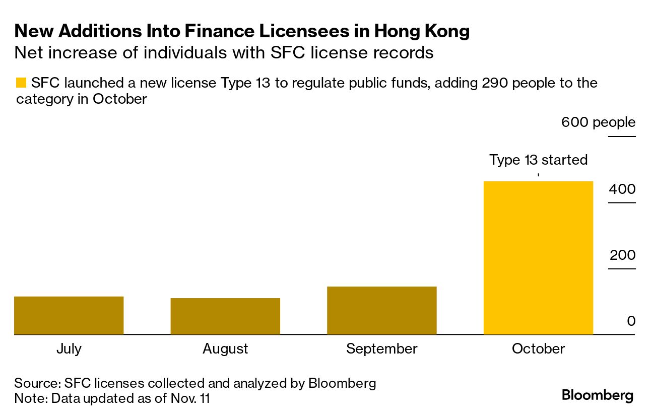 Hong Kong Sees Record Number of Finance Jobs in Early Signs of Recovery -  Bloomberg