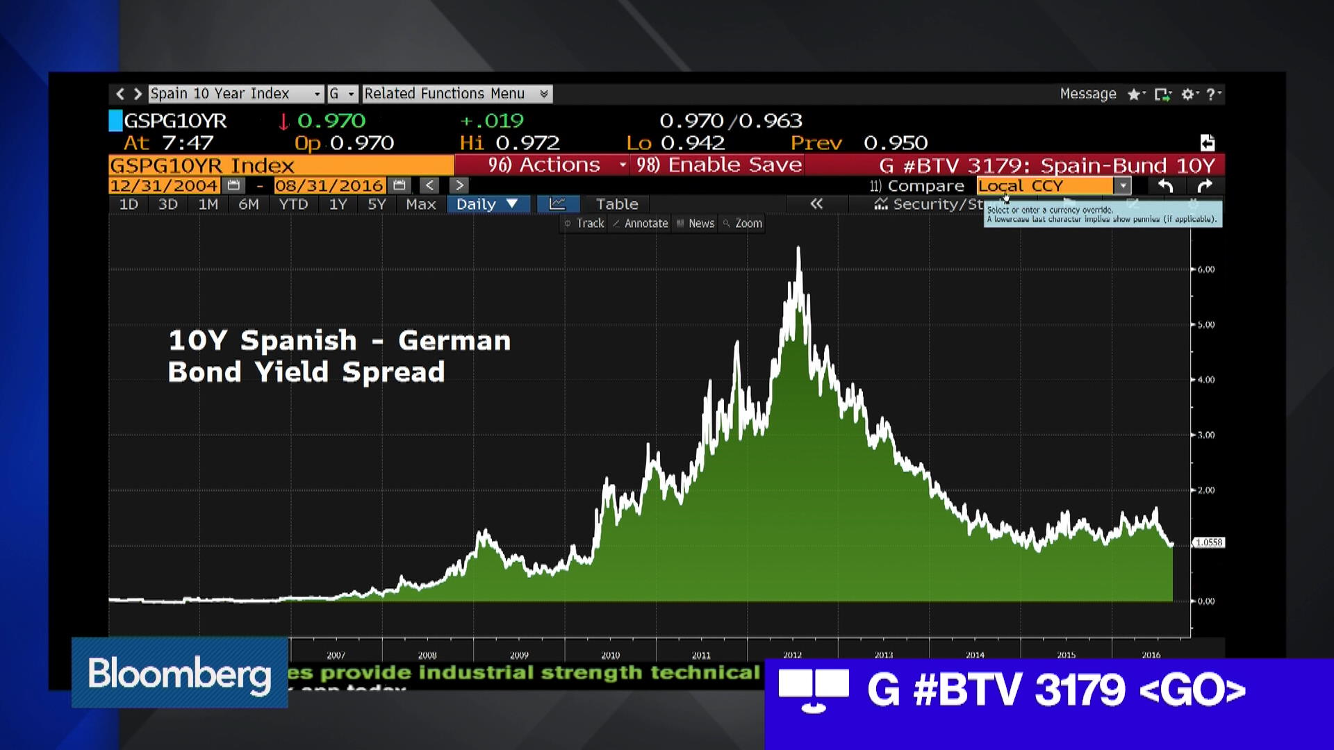 Watch Bond Strategy: Buying The Spread Or The Yield? - Bloomberg