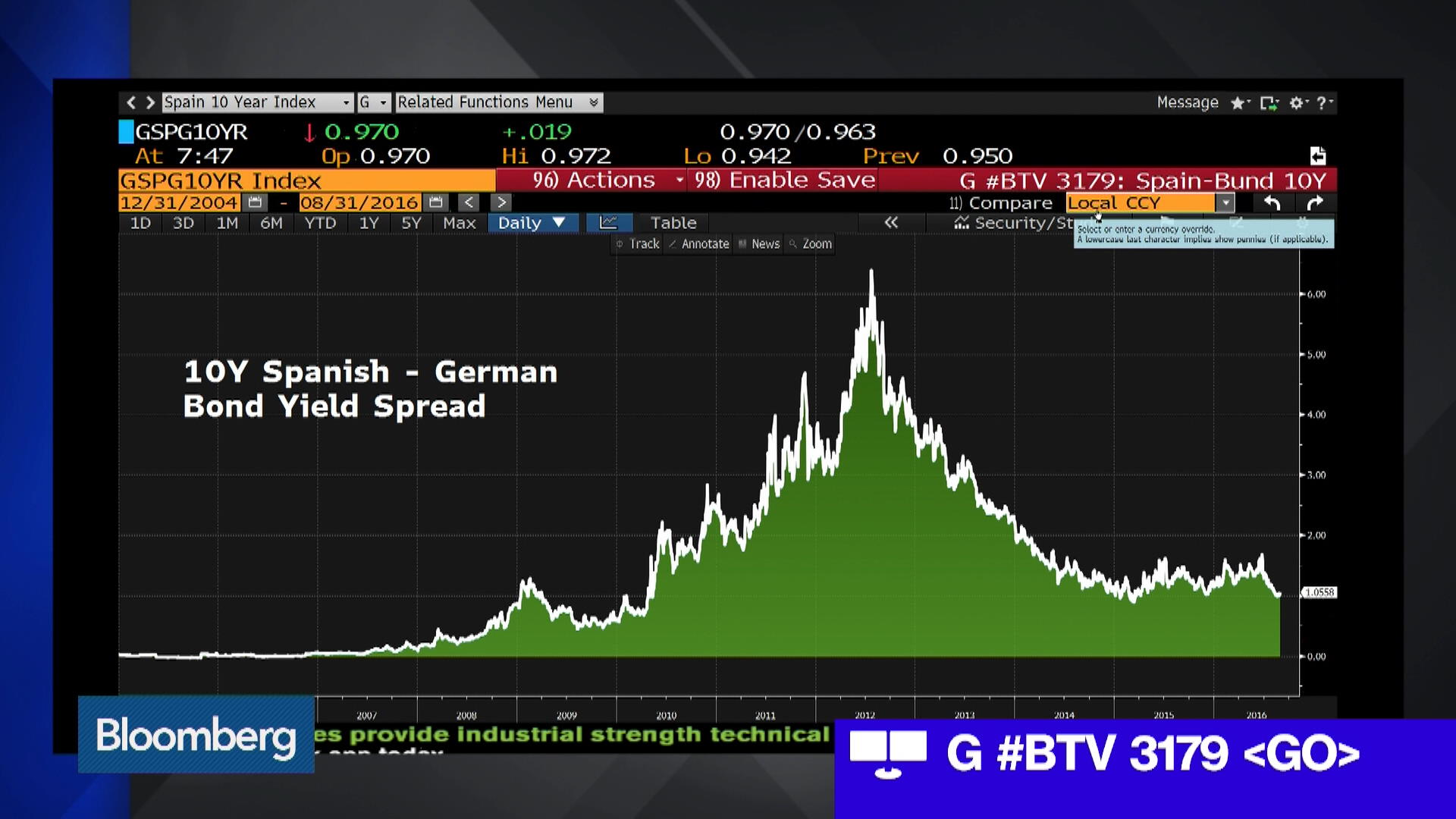 Bond Strategy Buying the Spread or the Yield? Bloomberg