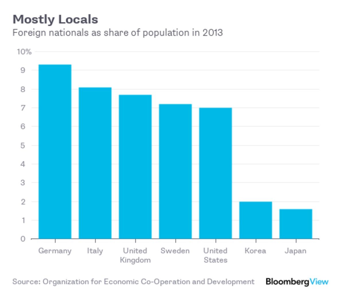 www.bloomberg.com