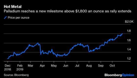 Of Course Stocks Reached a New Record: It’s Oct. 28.