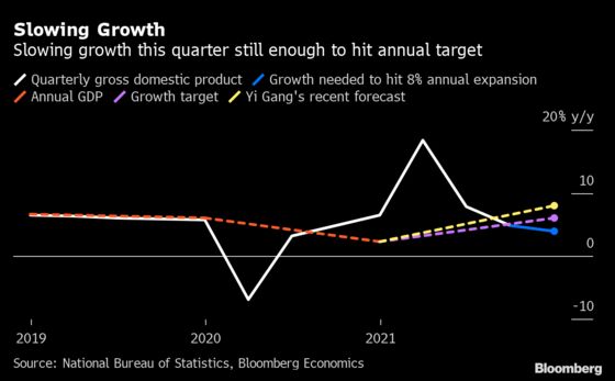 Chinese Economy Risks Deeper Slowdown Than Markets Realize