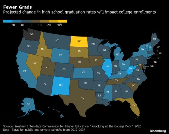 College Enrollments Sink in the Midwest, Causing Budget Trouble for Schools