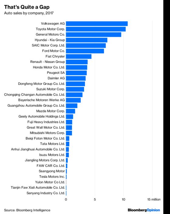 A Private Tesla? That’s One Big Tiny Automaker