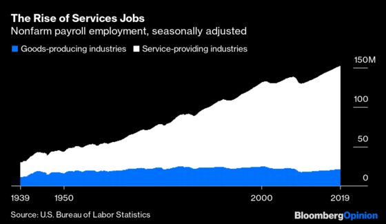 Services Jobs Are Back on Top