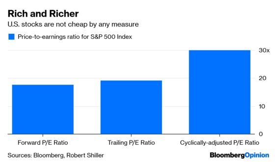 Historic Stock Rally Favors Bears More Than Bulls