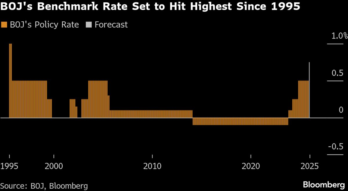 Stocks Fall in Runup to US Jobs Data, Gold Slips: Markets Wrap.
