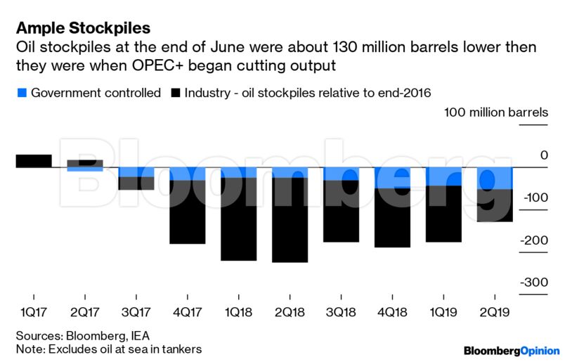 Ample Stockpiles