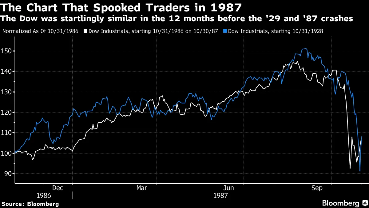 Black Monday Echoes Scare Investors, While Japan Defends Yen