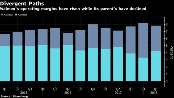 Amid Walmart's Worldwide Rebuild, Central America Retains Allure