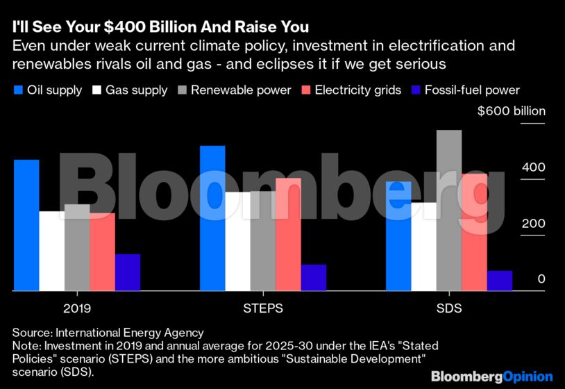 I'll See Your $400 Billion And Raise You