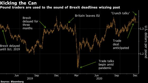 Jaded Pound Analysts Are Unconvinced by Latest Brexit Deadline