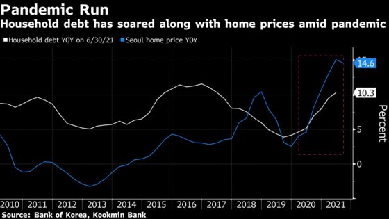 Bank of Korea Hikes Rate With Debt Risk Seen Bigger Than Delta