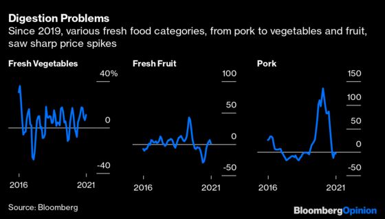 Why the Chinese Love Big Food Even More Than Big Tech