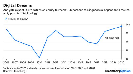 Singapore Data Breach Could Damage Banks’ Health