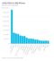 relates to Guess How Much Money Bill Gross Made Last Year?