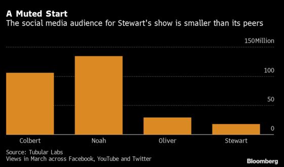Jon Stewart’s Struggles Add to List of Streaming Talk Show Flops