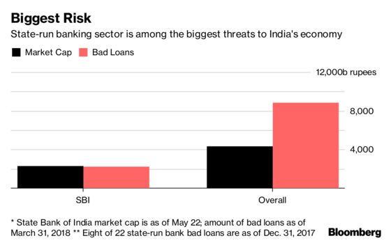 The World's Most Profitable Banks Can Be Found in India