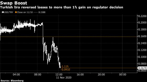 Turkey Eases Currency Trading Limits Again, Boosting Lira