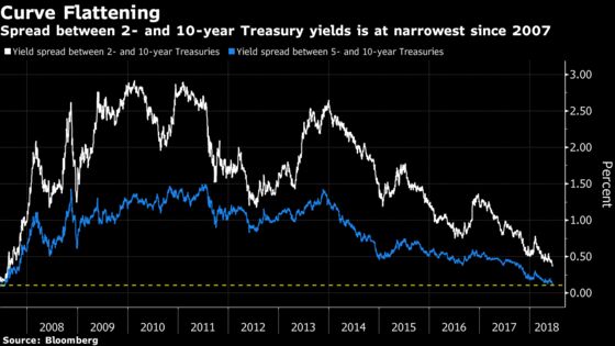 An Investor's Guide to Managing Escalating Global Trade Tensions