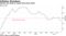 Annual rate drops to lowest level since 2016
