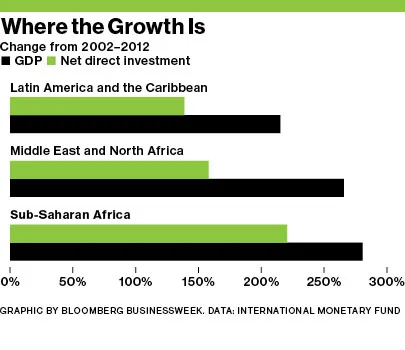 Bankers and Dealmakers Set Their Sights on Africa
