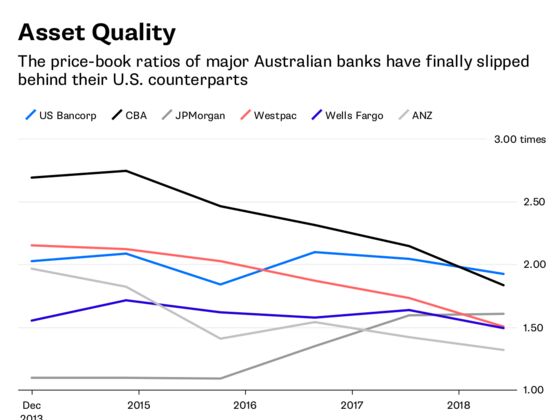 The End of the Great Australian Bank Boom