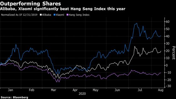 Alibaba and Xiaomi Get Into Hong Kong’s Benchmark Index
