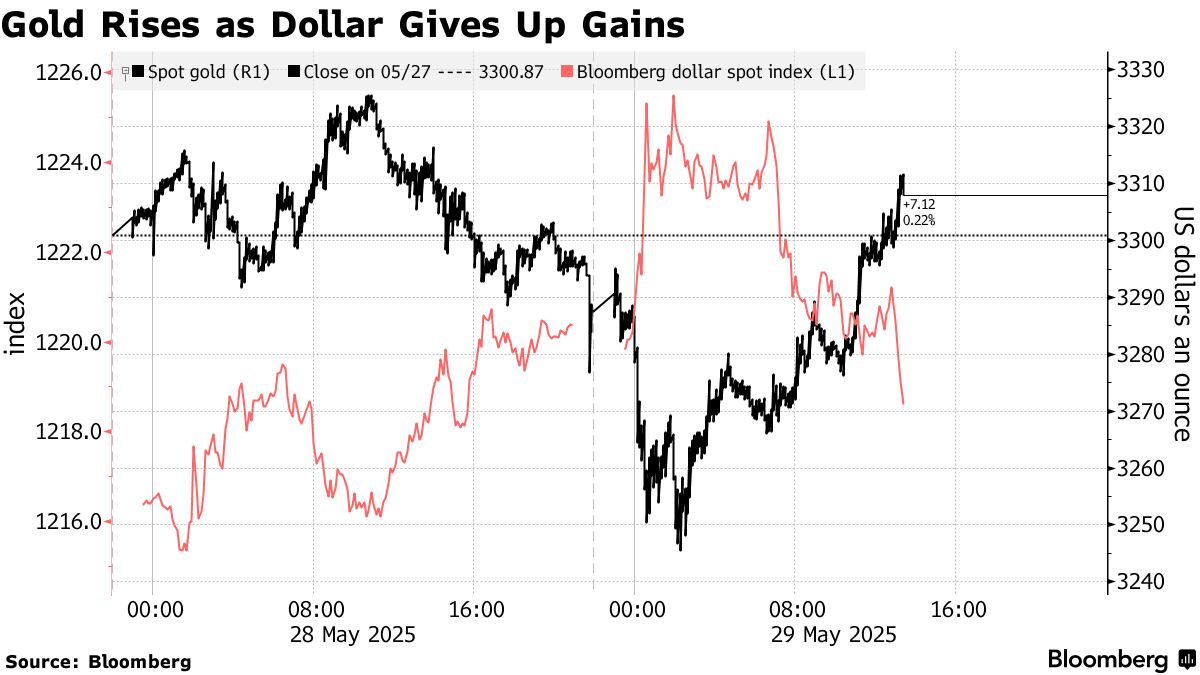 米国市況】Ｓ＆Ｐ500上げ削る、関税巡る不安で－ドル一時143円台 - Bloomberg
