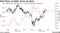 Gold Rises as Dollar Gives Up Gains