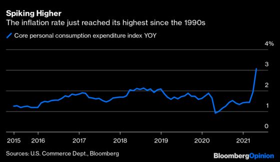 The Most Important Number of the Week Is 3.1%